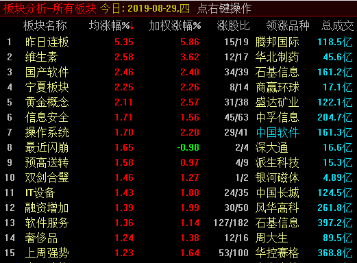 持续缩量震荡，为再次冲高做准备