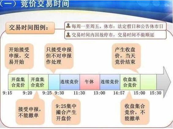 集合竞价对开盘有什么影响？如何竞价猎马？