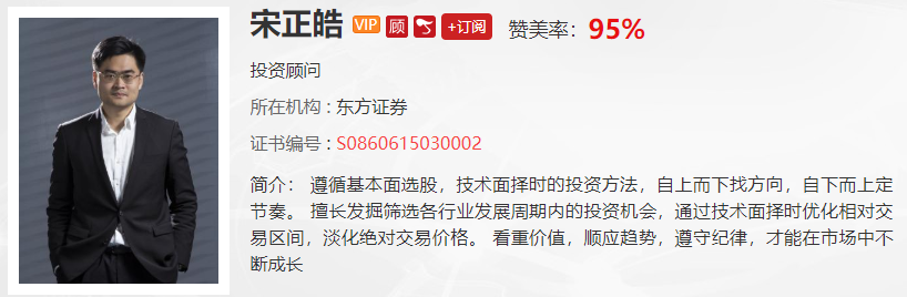 【观点】杨继农：一手50、一手黄金，市场再反复也不怕！