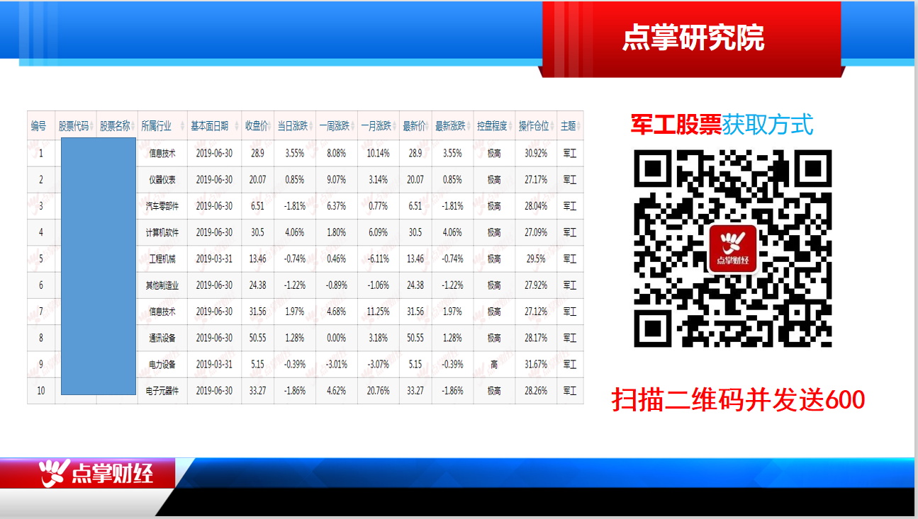 大盘高开低走该怎么办？