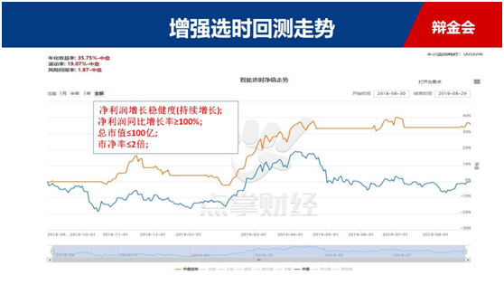 业绩翻倍股有惊喜，重点公司出现买点