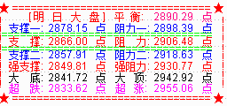 八月大盘探底反弹 九月将收复2900点