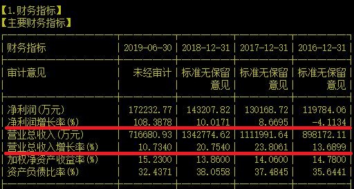 太熟悉！它家的中药处方药绝对是家喻户晓