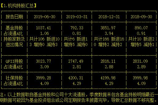 太熟悉！它家的中药处方药绝对是家喻户晓