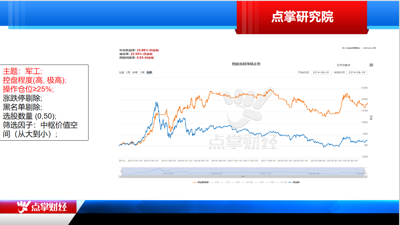 军工布局正当时