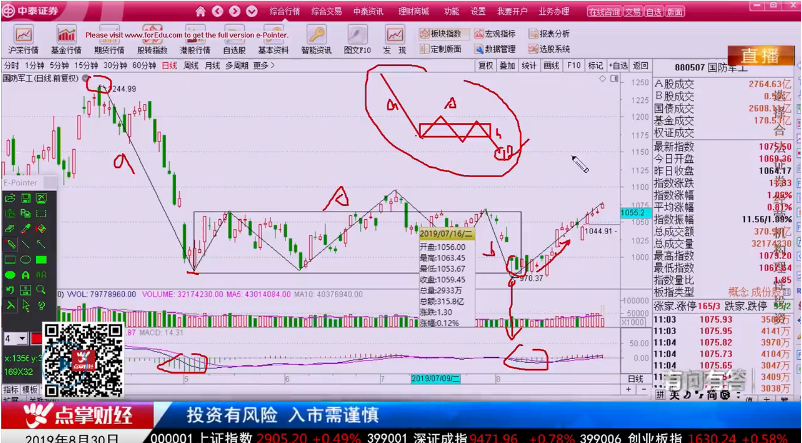 【观点】吴道鹏：近期屡试不爽的选股模型教你做九月行情！