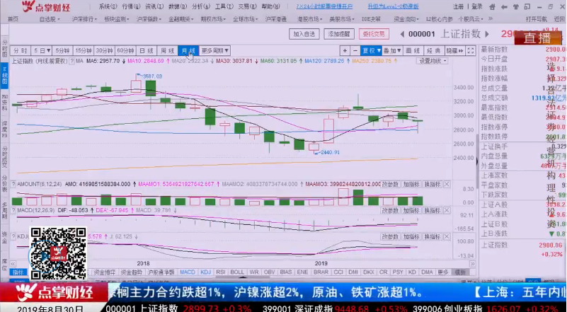 【观点】孙阳：大盘方向已定，就是向上！