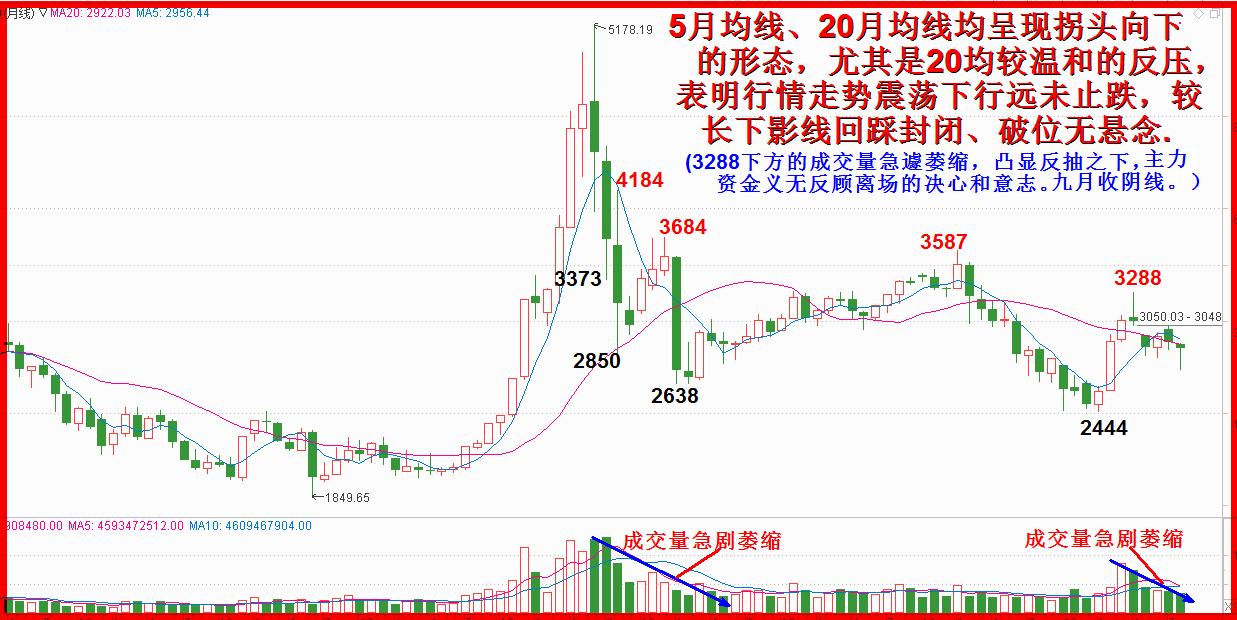 2019.九月展望全文。4500字.5图.