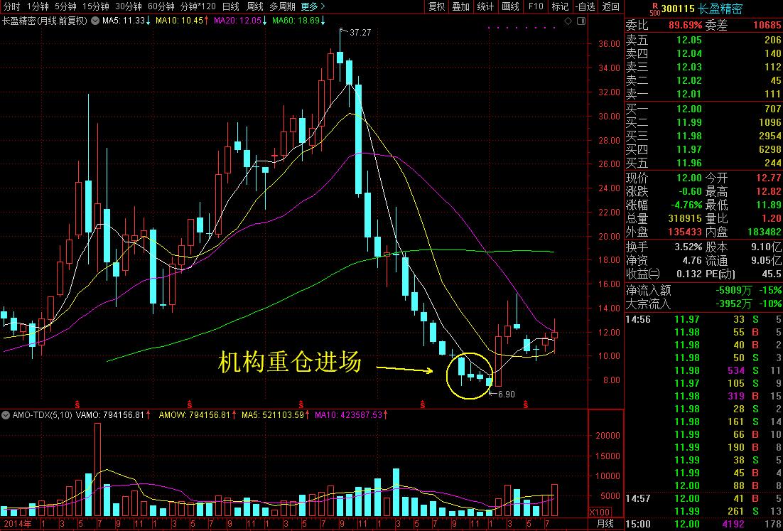 这个厉害！能开发折叠屏手机转轴组件的超精密厂家就是它