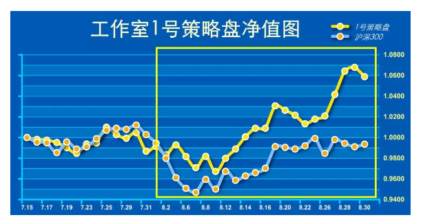 小松周末说 | 你好9月，翩翩起舞！