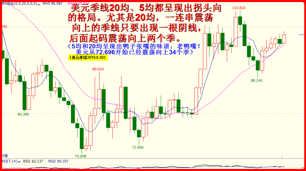 2019.九月展望全文。4500字.5图.