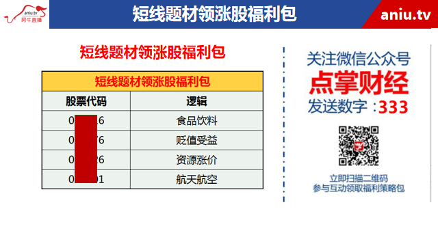 九月赚钱主线揭秘！注意市场调整！