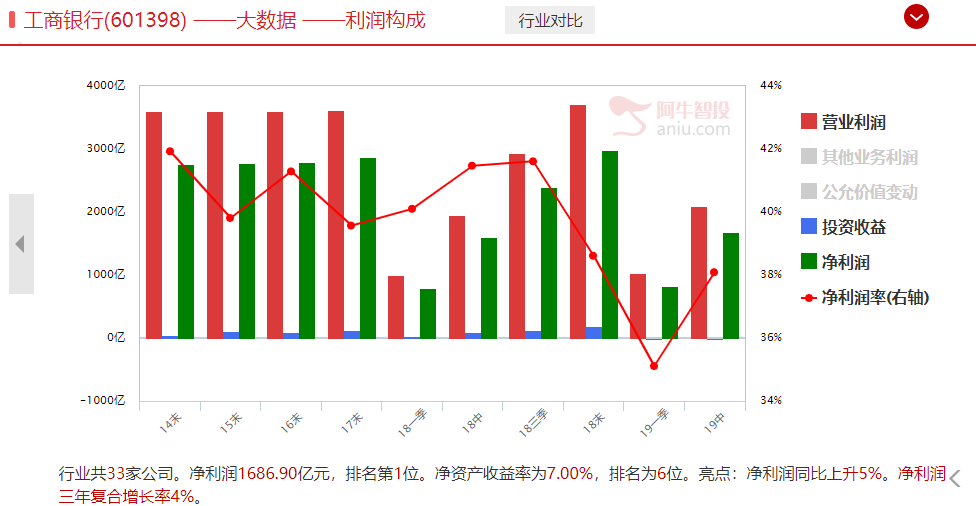 这个周末不平静，下周大盘怎么办？