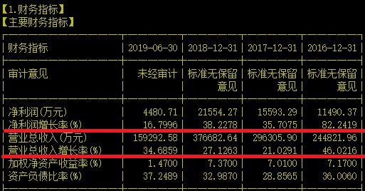 在公共安全领域和华为达成战略合作的BOSS系统龙头就是它