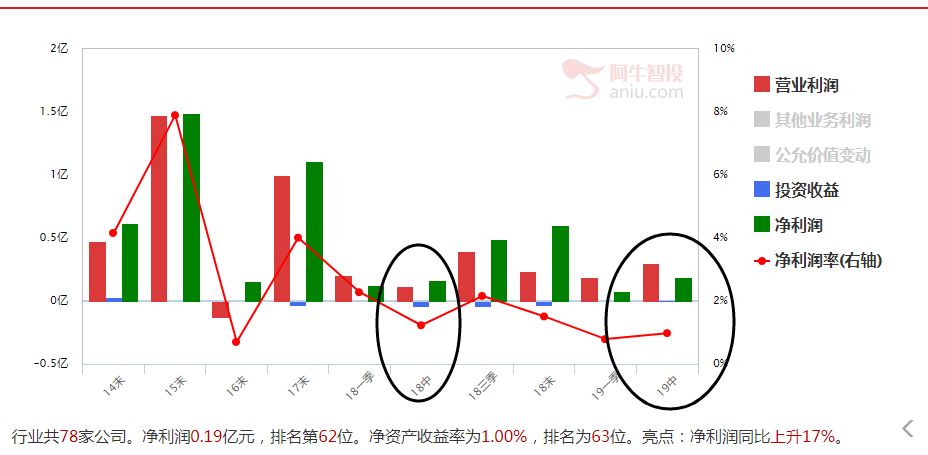 九月赚钱主线揭秘！注意市场调整！