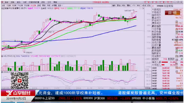 【观点】孙阳：这个板块被资金盯上，这周预期会走出强势表现！！