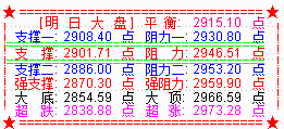 九月大盘开门收复2900点  明争夺20周线制控权