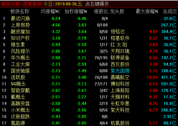 围绕2900点整理，后市或有冲高惊喜