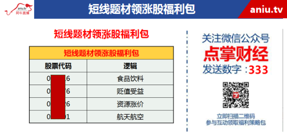 市场人气板块展现！领涨牛股集中在这里！