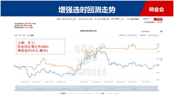 军工股还能涨，多重因素推动一股持续走强