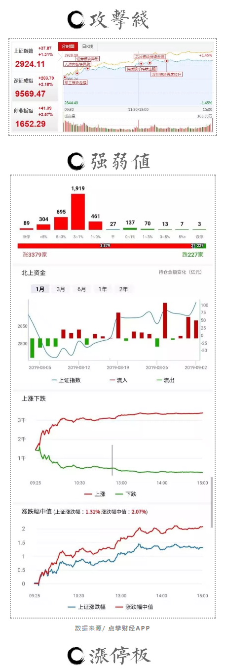 九月开门红，机构式的狂欢日