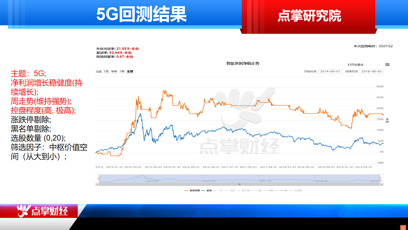 5G板块当下最具确定性的主线