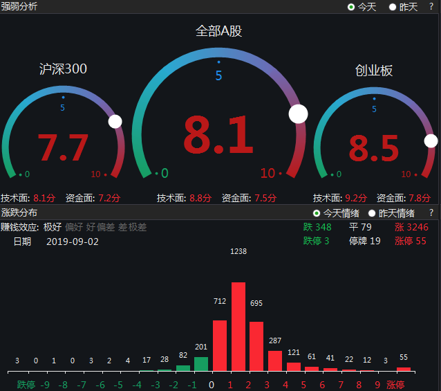 小松午评：财新PMI和统计局PMI打架了！