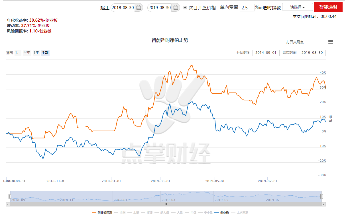 军工带动指数站稳2900，后期行情值得期待，这一板块趋势牛股值得关注