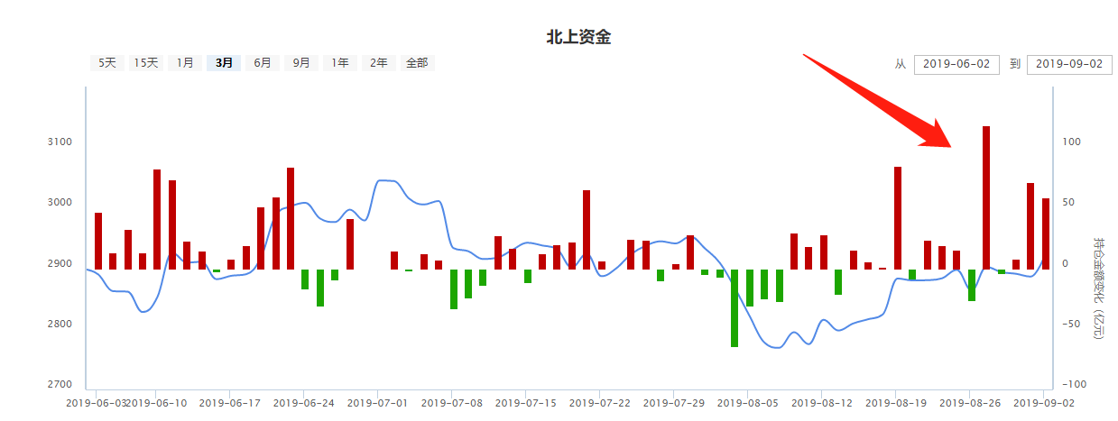 炒股要有自知之明