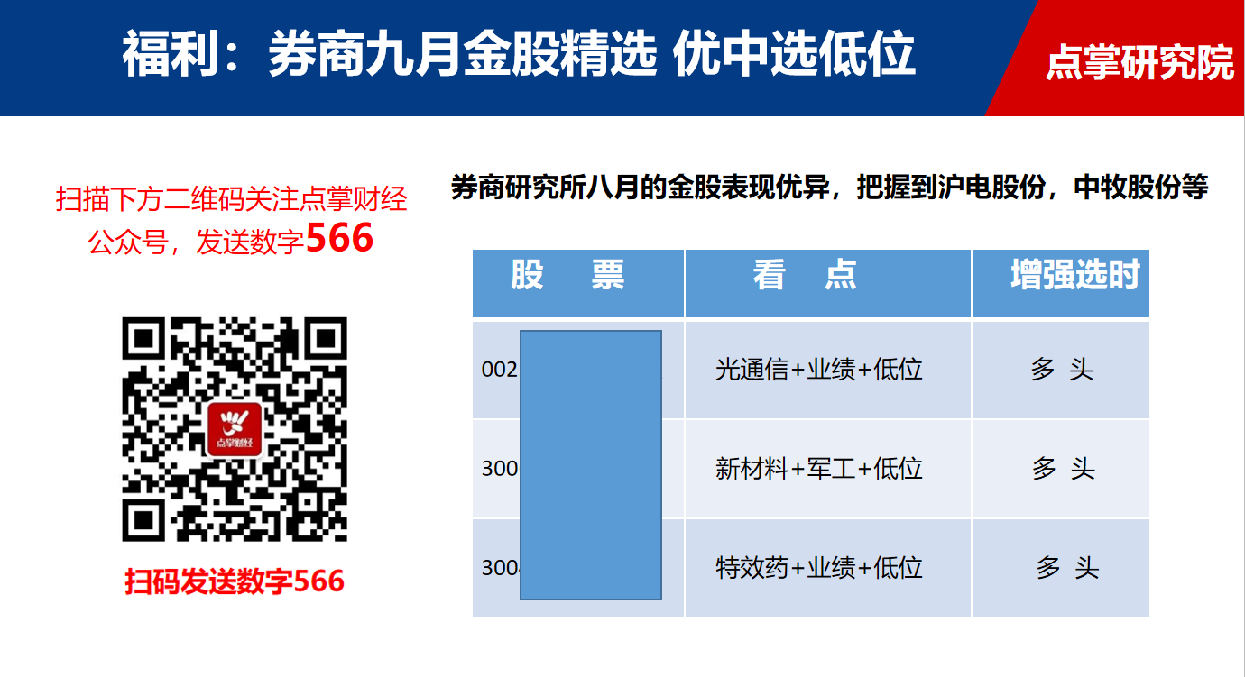 神奇，上周竟然给出了晨曦航空这样的机会，九月初快来关注这些金股（附代码）