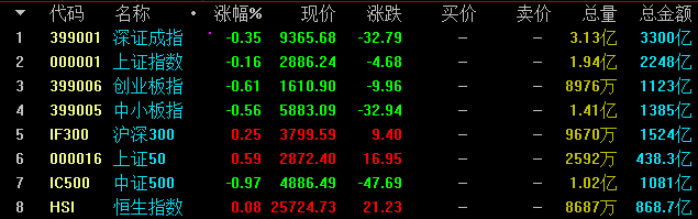 围绕2900点整理，后市或有冲高惊喜