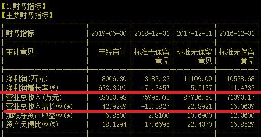 威武！成功出样业界最低功耗的400G系列光模块产品的厂家就是它