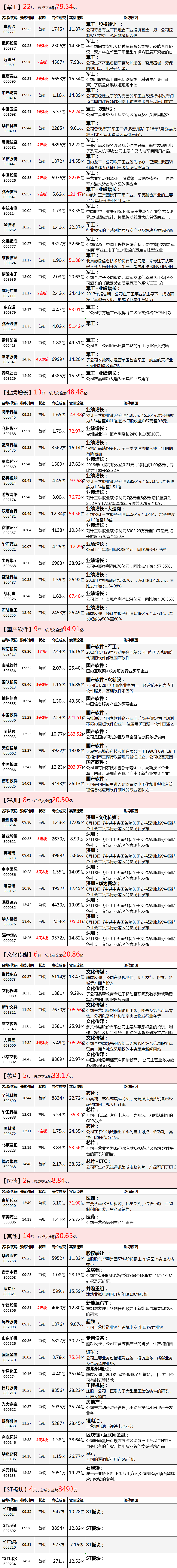 九月开门红，机构式的狂欢日