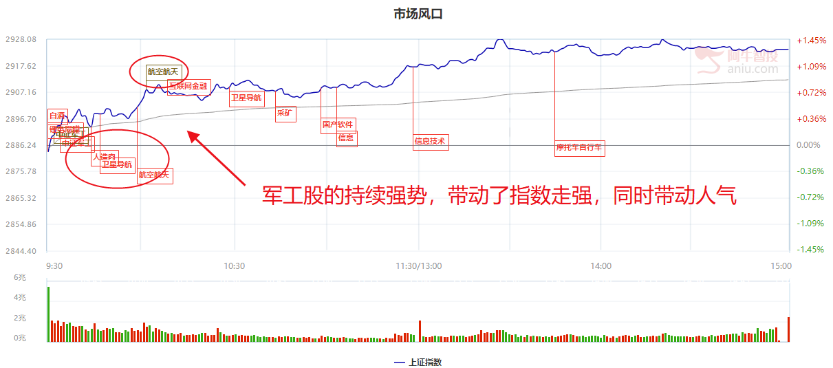 神奇，上周竟然给出了晨曦航空这样的机会，九月初快来关注这些金股（附代码）