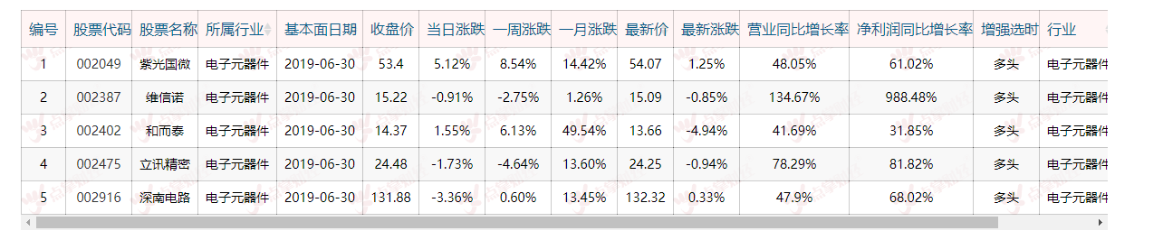 军工带动指数站稳2900，后期行情值得期待，这一板块趋势牛股值得关注