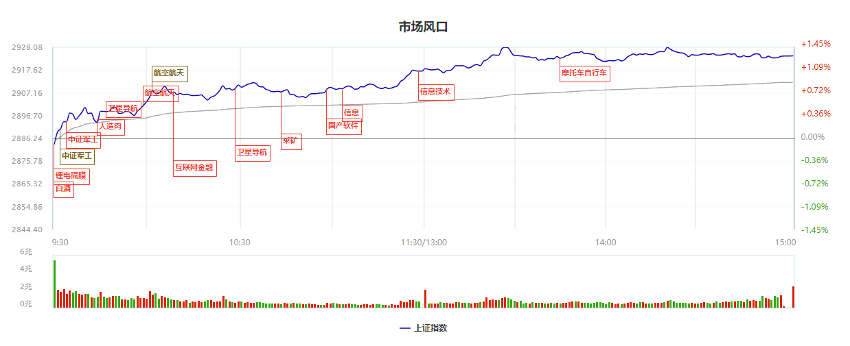 华为概念的主升浪