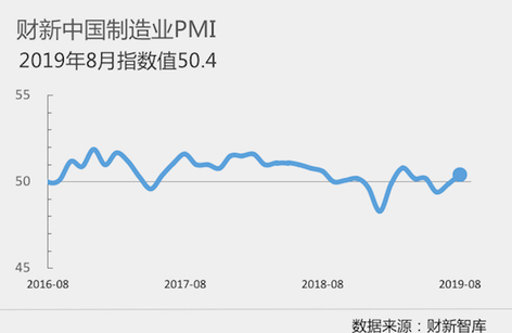 毛利哥：财新中国制造业PMI回升50.4！市场应声大涨！
