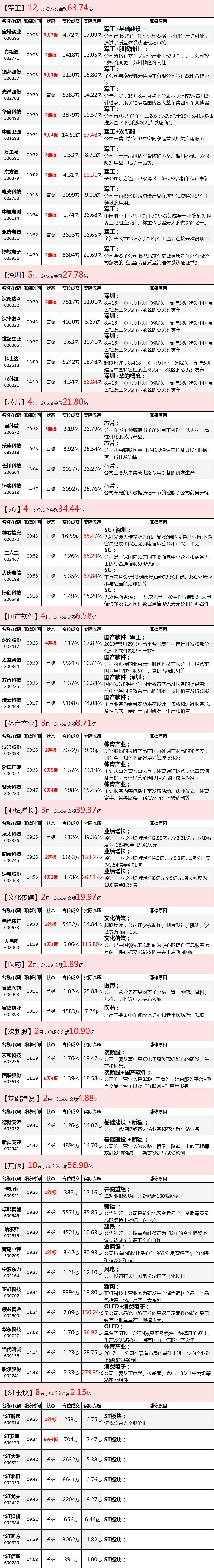 市场想调整，但资金就是不让！