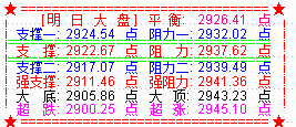 大盘收震荡小阳  技术反弹将延续