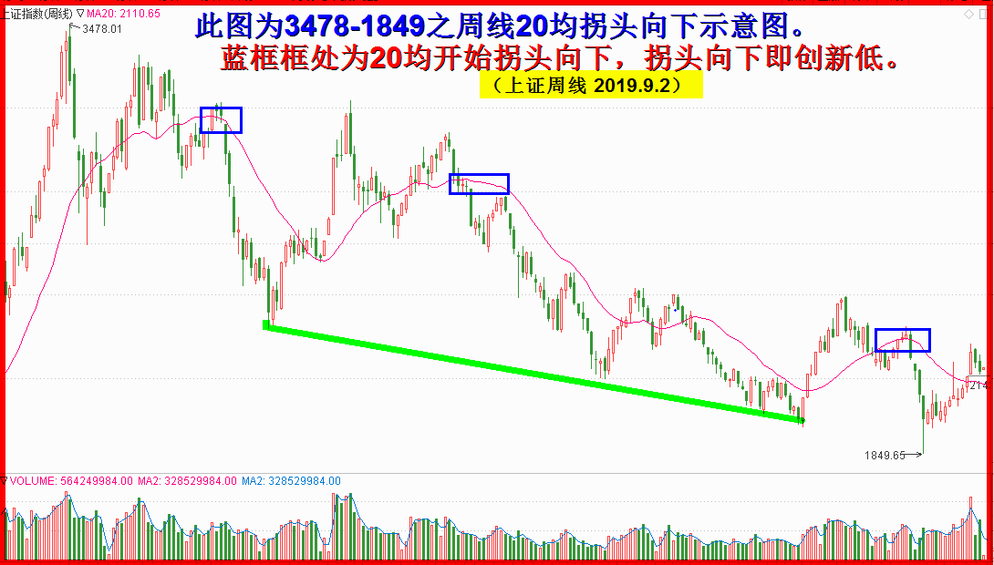 克隆的穿透力是无与伦比的：周20均拐头向下析！