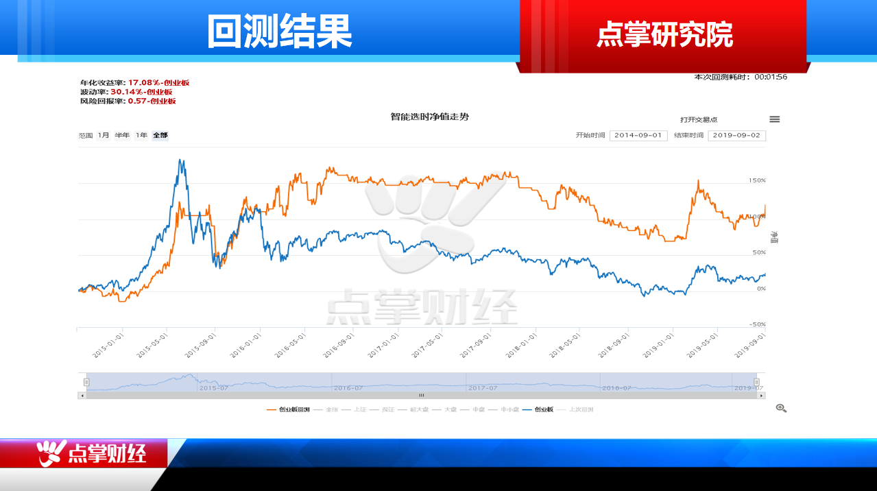 短期又到减仓时