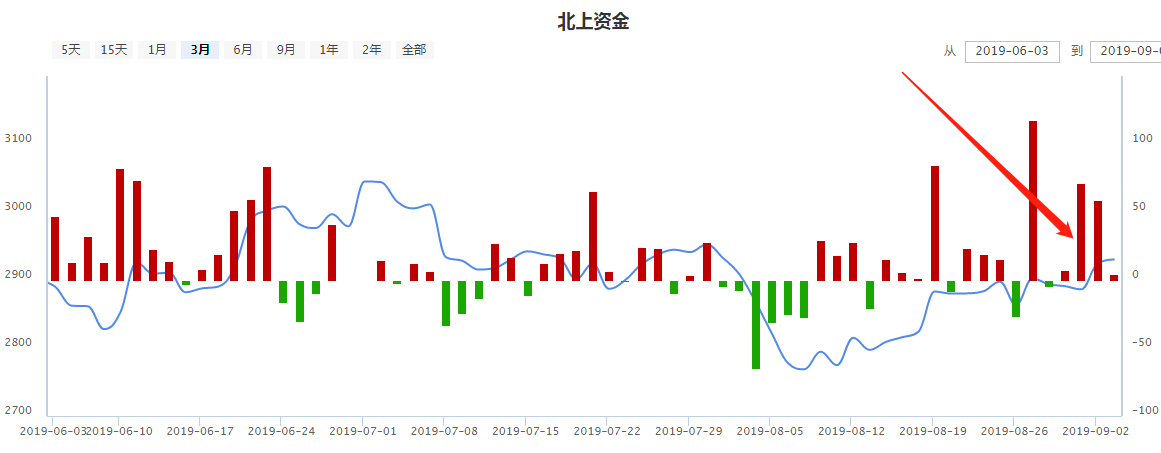 盘后，华为爆出利空消息！