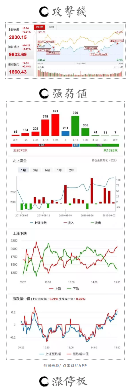 市场想调整，但资金就是不让！