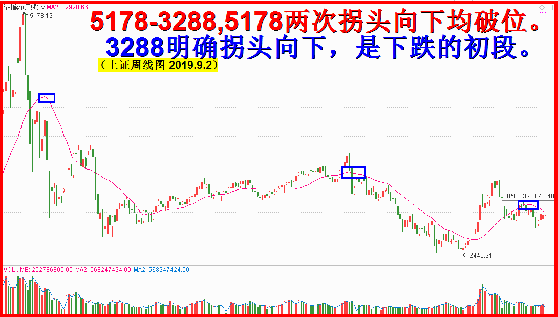 克隆的穿透力是无与伦比的：周20均拐头向下析！