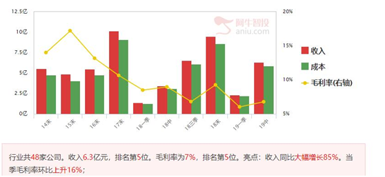 补涨是当下主要策略，关注业绩暴增股！