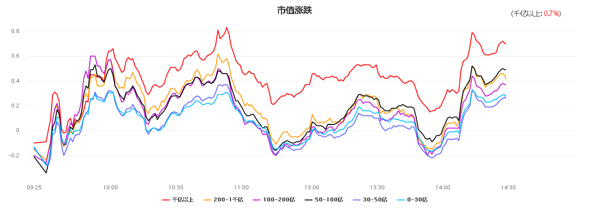 短期又到减仓时