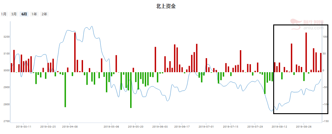 大涨需要内生高成长！科技医药股机会展现！