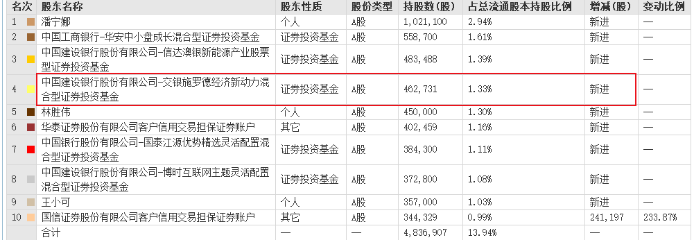 行情大涨手里股票却不涨，珍藏多年的寻牛绝招分享（附相关个股）