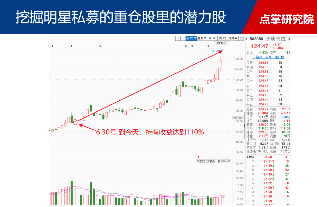 行情大涨手里股票却不涨，珍藏多年的寻牛绝招分享（附相关个股）