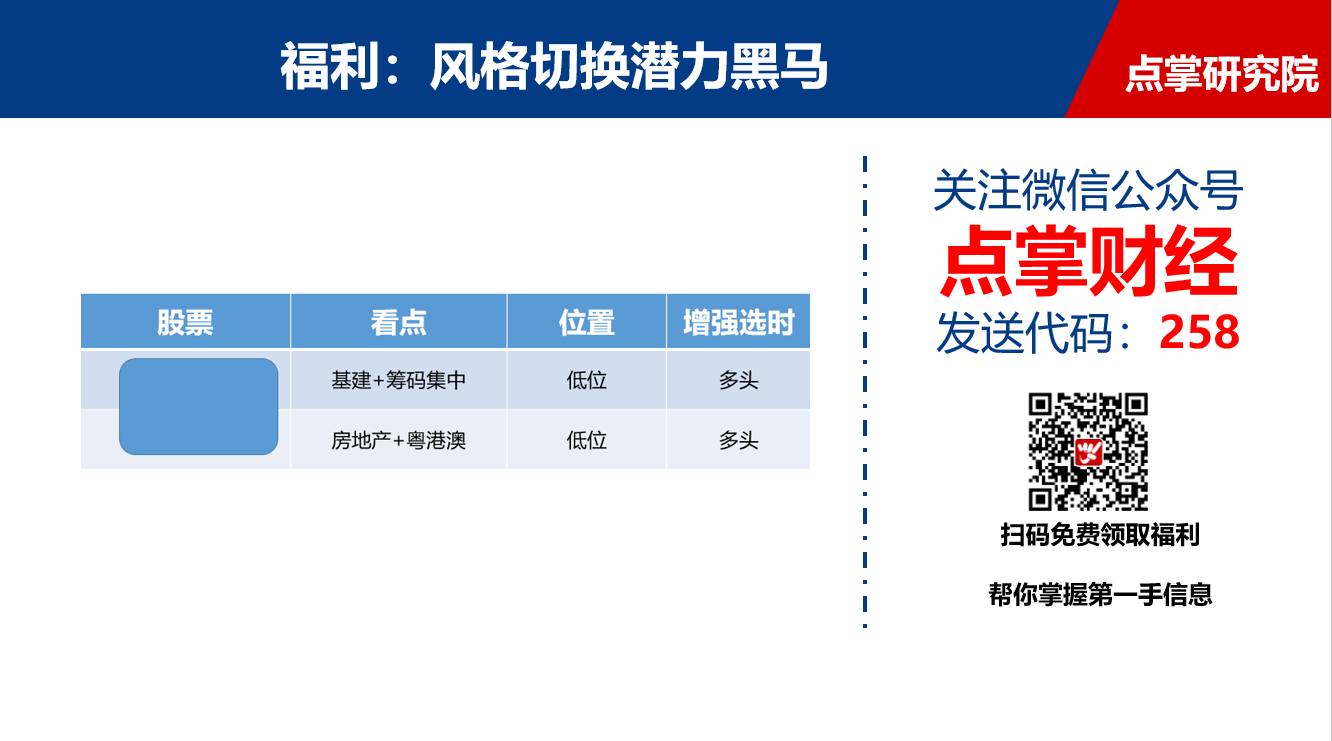 尾盘异动，你不知道的风口切换！